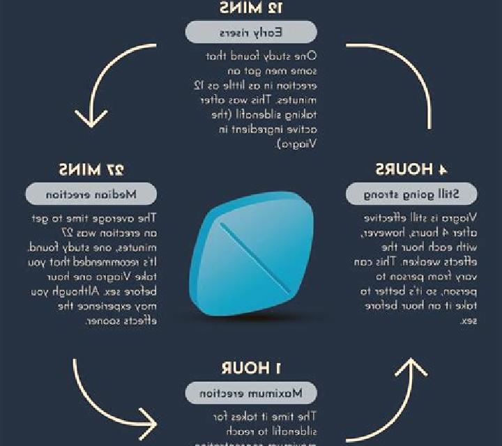Viagra what can replace viagra tablet