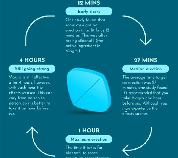 Viagra what do i do if viagra doesnt work pharmacy