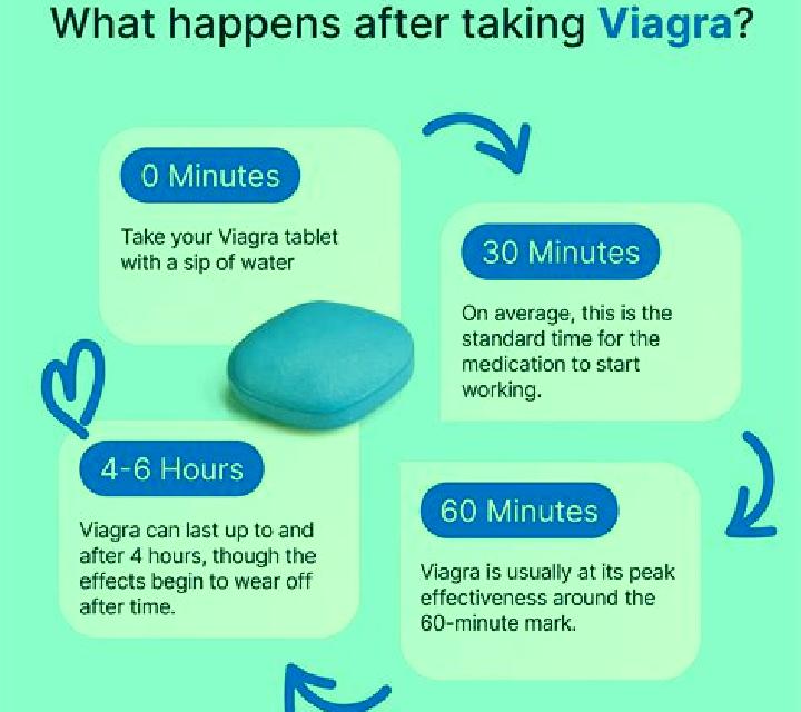Viagra what does taking viagra do pharmacy