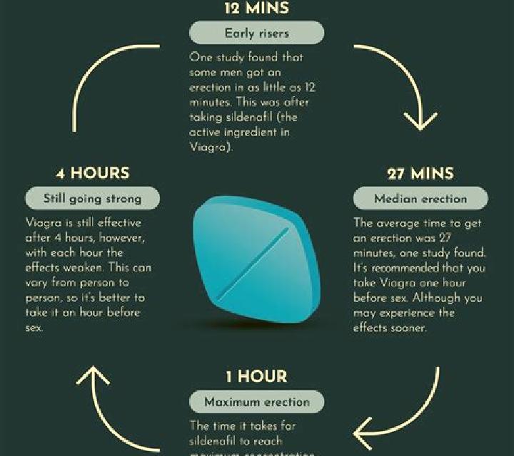 Viagra what does the viagra pill do medication