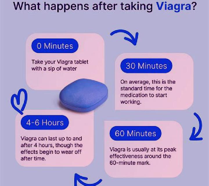 Viagra what does viagra do reddit medication