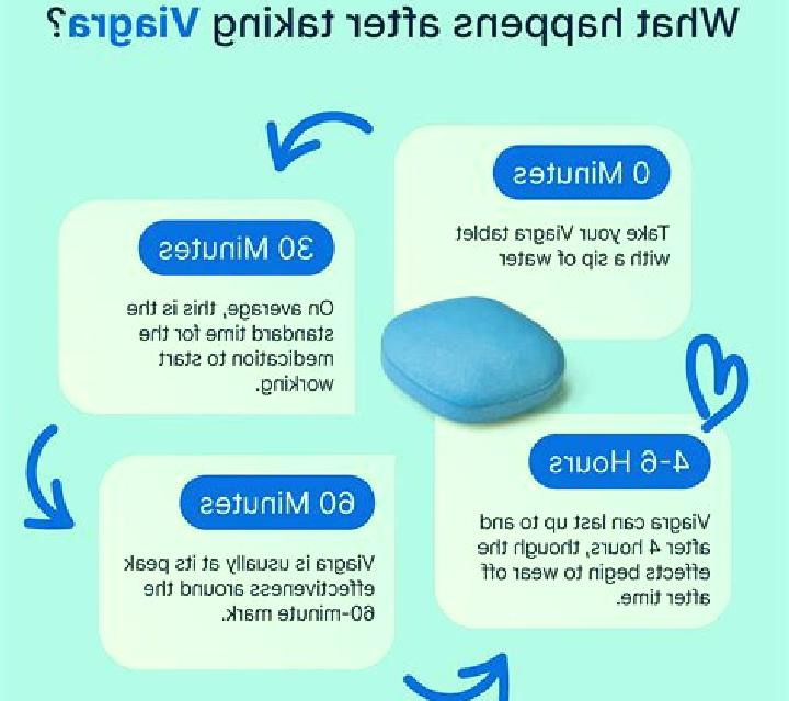 Viagra what does viagra do reddit pills