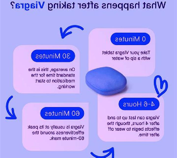 Viagra what does viagra do reddit tablet