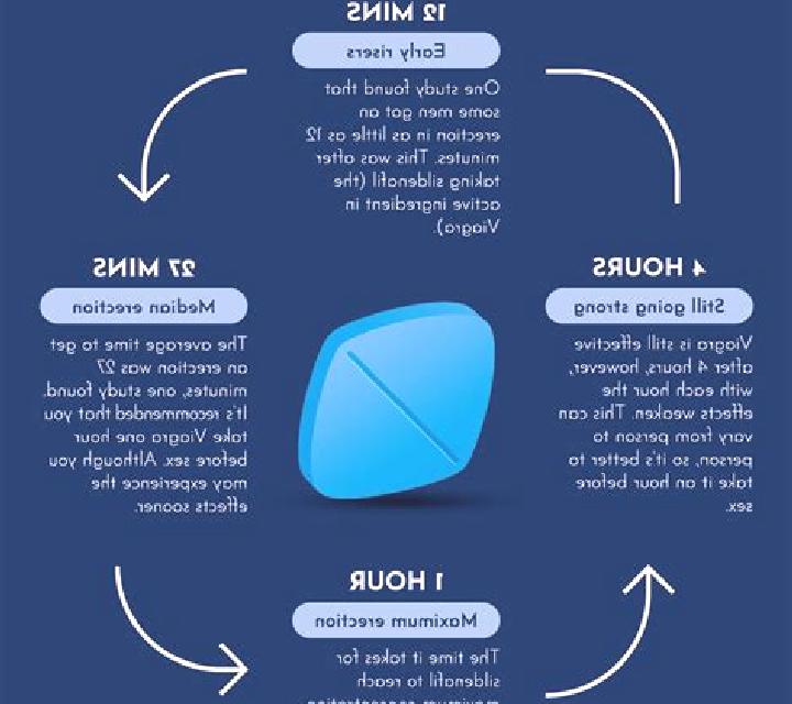 Viagra what does viagra help medication