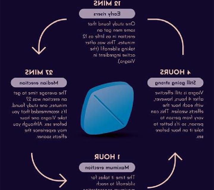 Viagra what does viagra medication