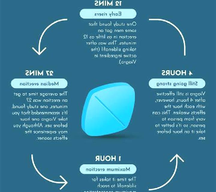 Viagra what happens if viagra doesn t work tablet