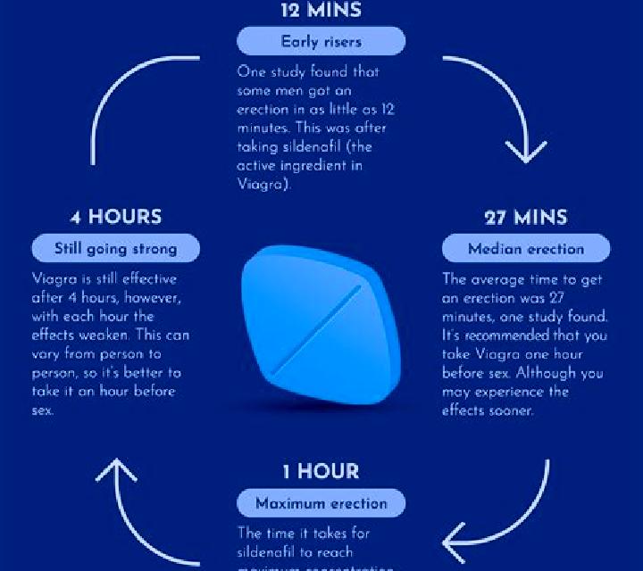 Viagra what helps viagra work better medication