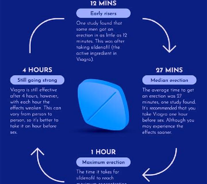 Viagra what helps viagra work better pharmacy