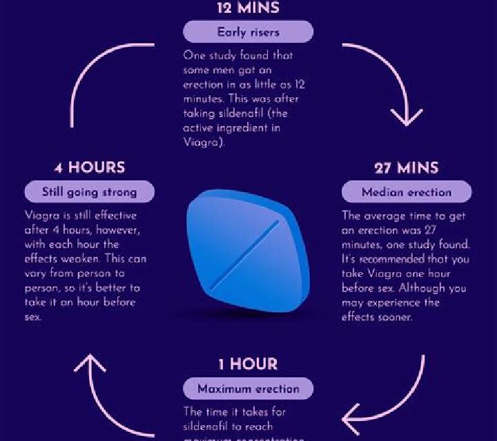Viagra what makes viagra work better medication
