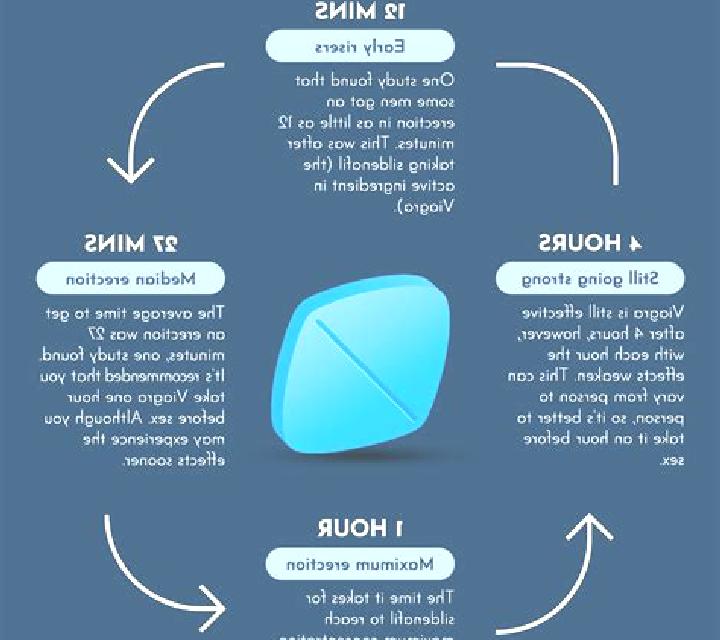 Viagra what side effects does viagra have medication