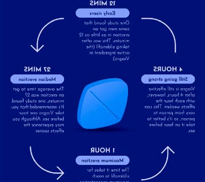Viagra what side effects does viagra have pharmacy
