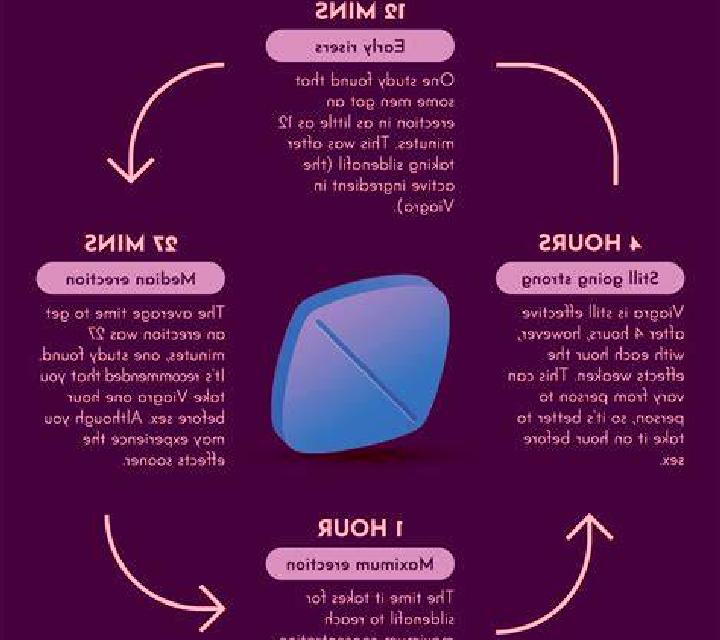 Viagra what side effects does viagra have pills