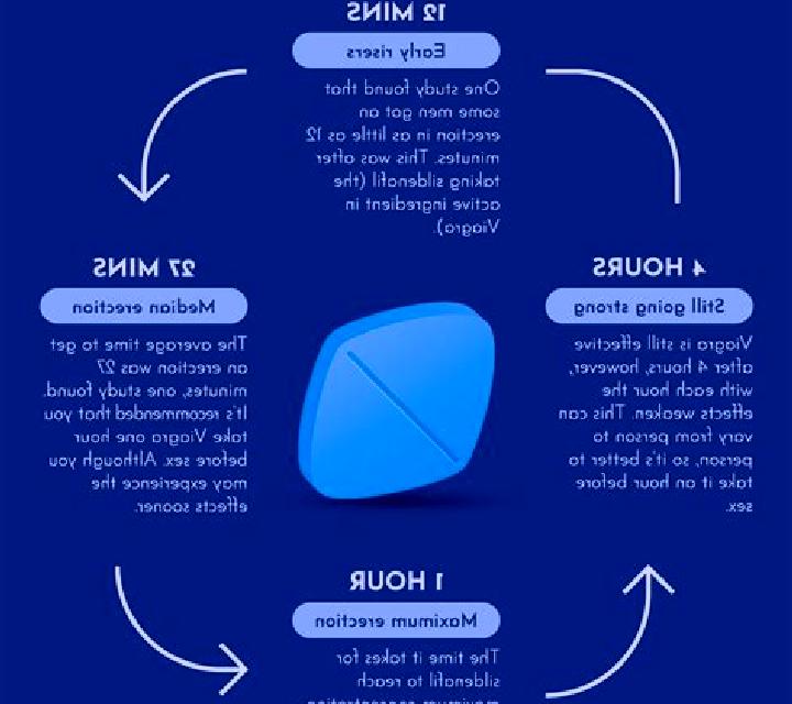 Viagra what to do when viagra doesn t work pharmacy