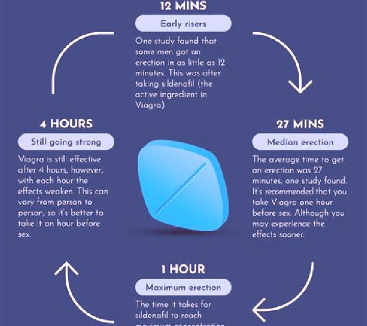Viagra what to do when viagra doesn t work tablet