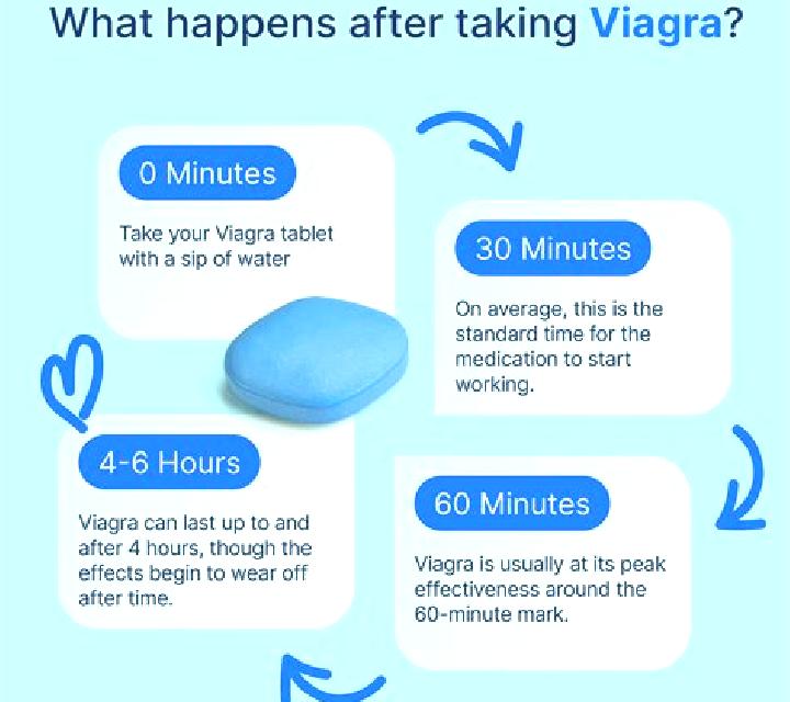 Viagra when do you take viagra tablet