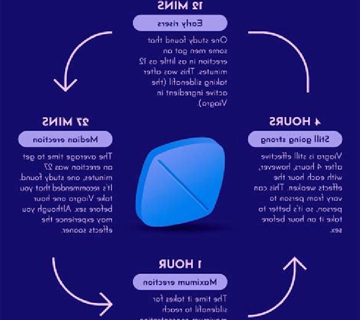 Viagra when does viagra reach its peak tablet