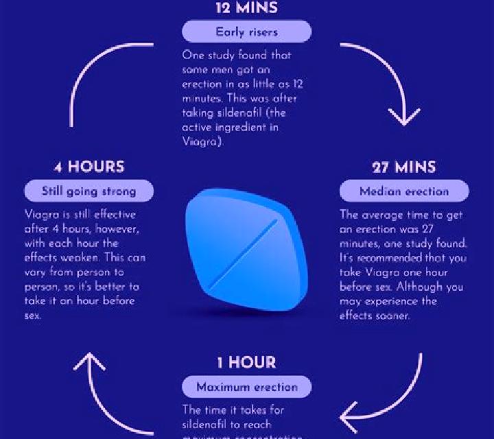 Viagra when does viagra start working medication