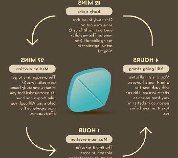 Viagra when does viagra start working pills