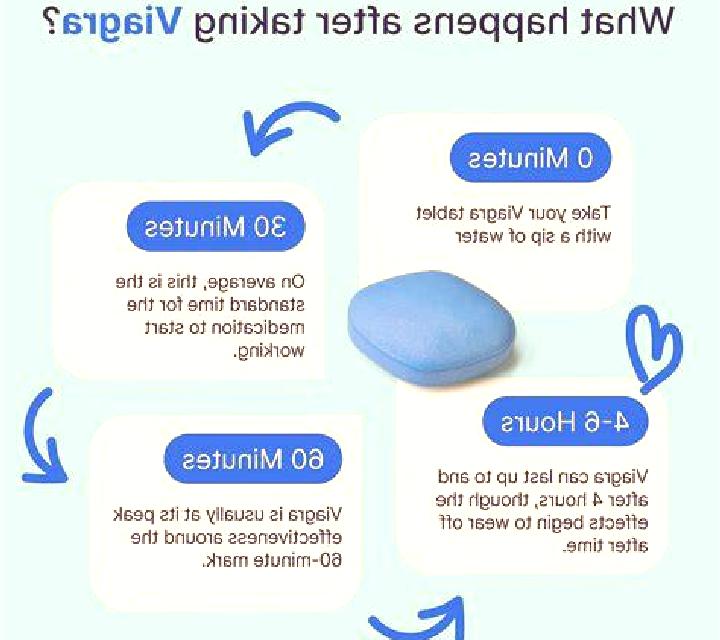 Viagra when does viagra start working tablet