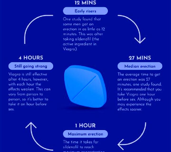 Viagra when does viagra stop working medication