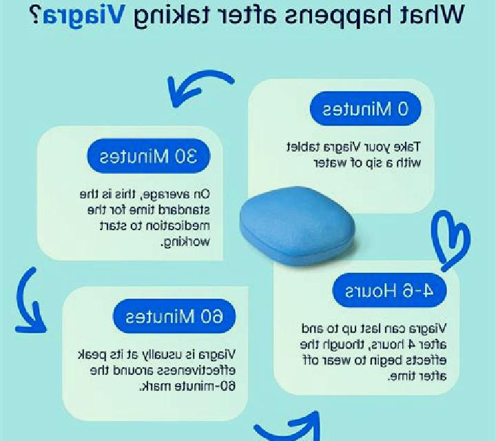 Viagra when does viagra stop working tablet
