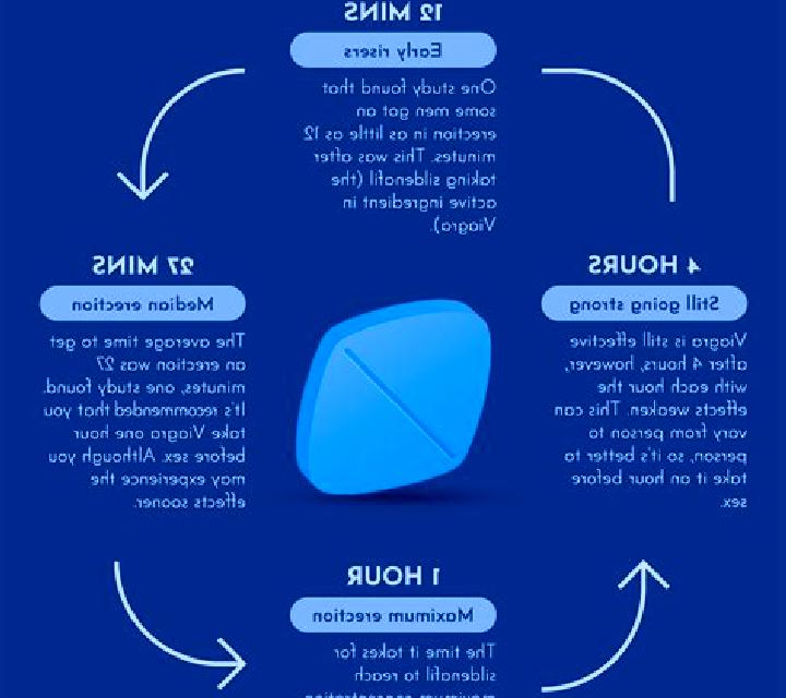 Viagra when does viagra take effect pills