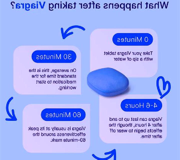 Viagra when does viagra take effect tablet