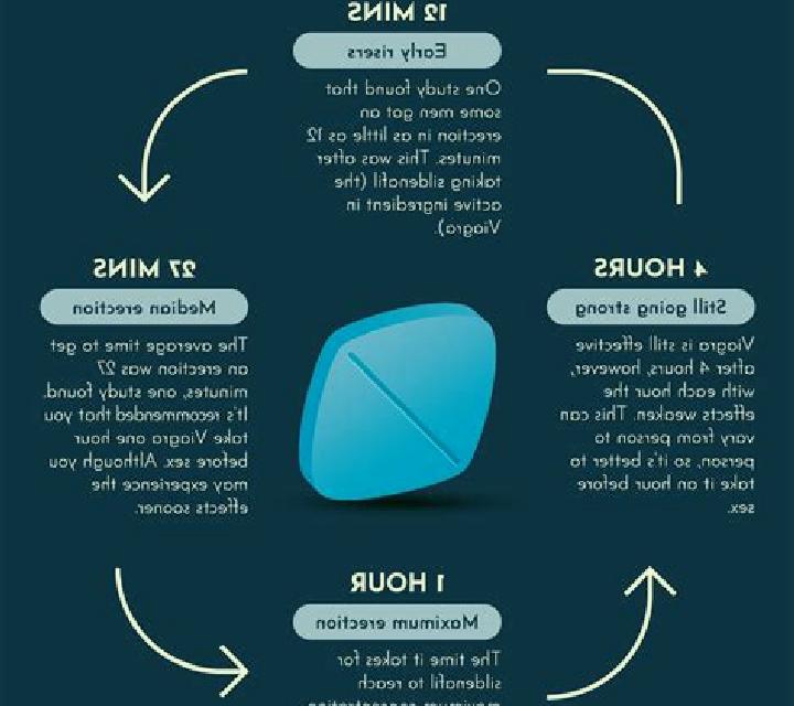 Viagra when does viagra wear off tablet