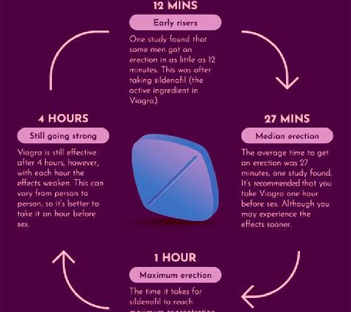 Viagra when is viagra most effective pharmacy