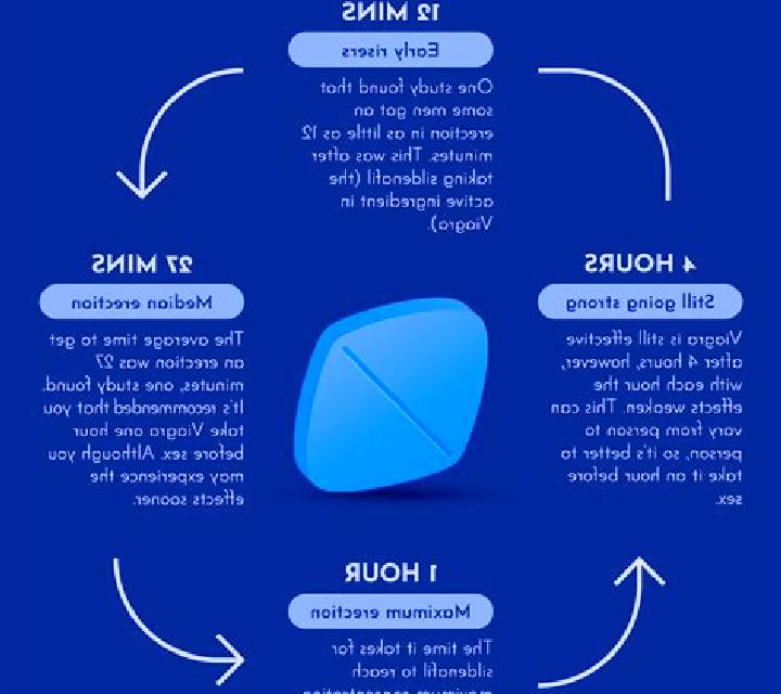 Viagra when is viagra most effective tablet