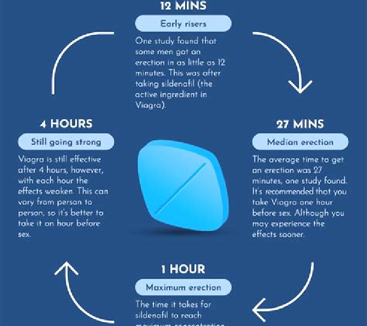 Viagra when not to use viagra tablet