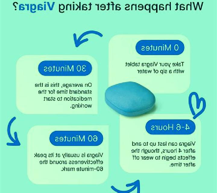 Viagra when to stop viagra before surgery tablet