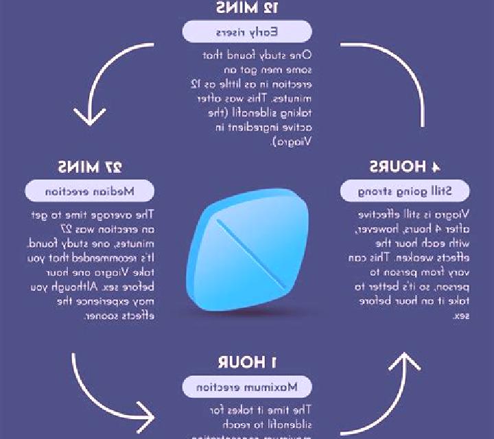 Viagra when to take viagra tablet medication