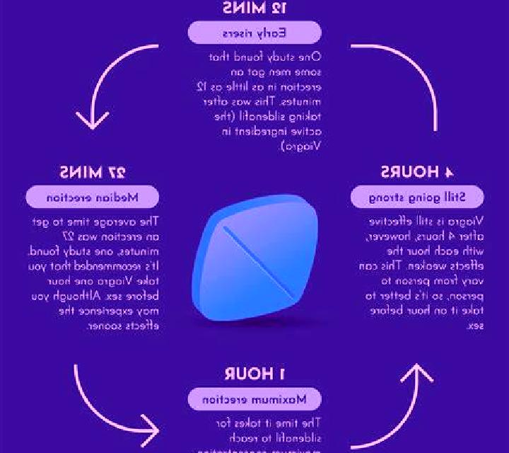 Viagra when to use viagra pharmacy