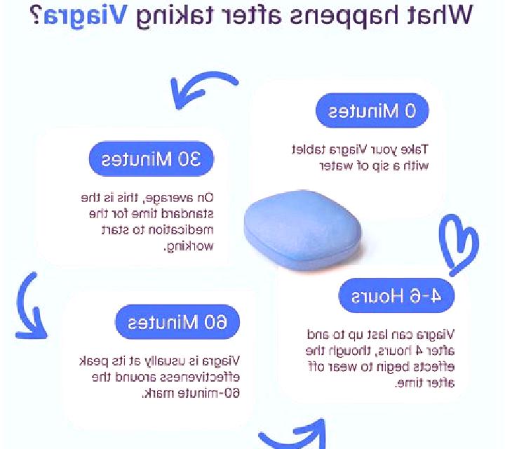 Viagra when viagra doesn t work pills