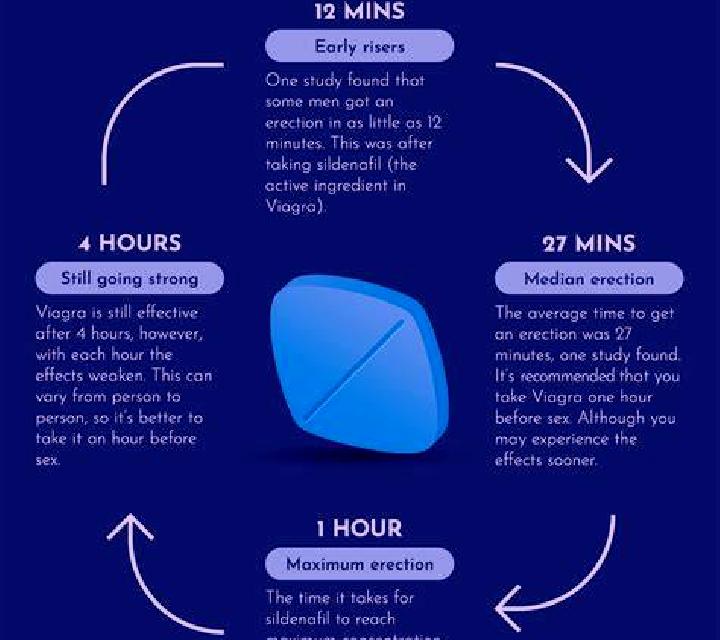 Viagra why can t i ejaculate after taking viagra medication
