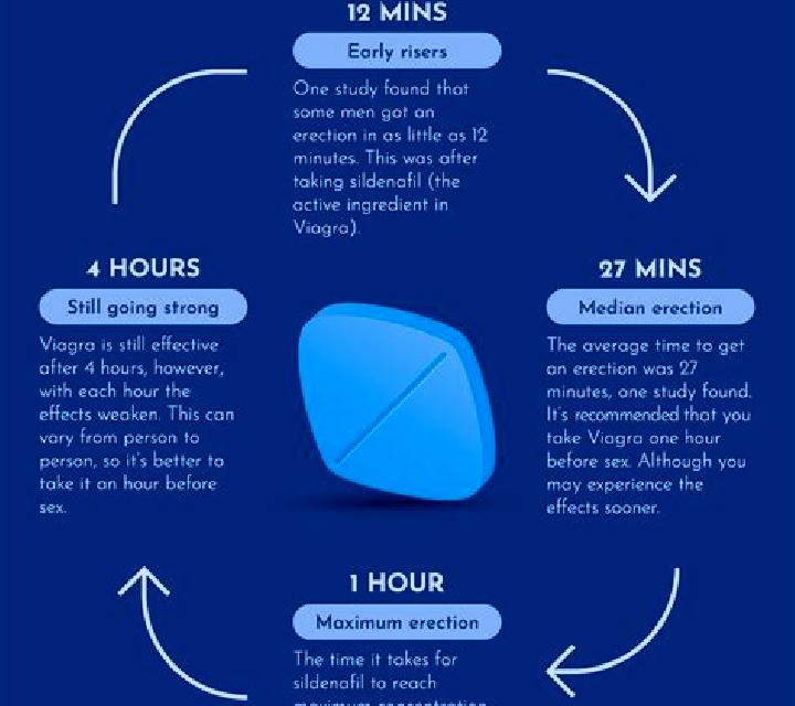 Viagra why didn t my viagra work pharmacy