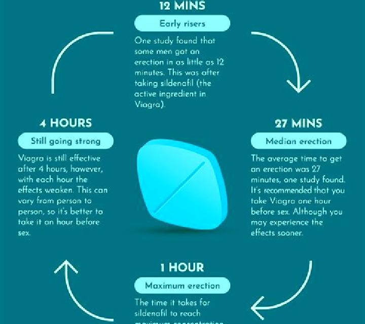 Viagra why do guys take viagra medication