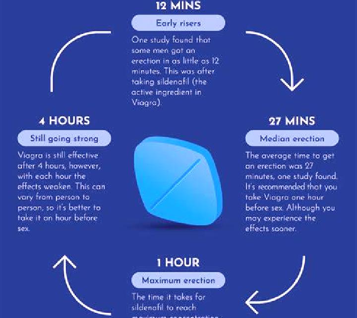 Viagra why does viagra not work sometimes tablet