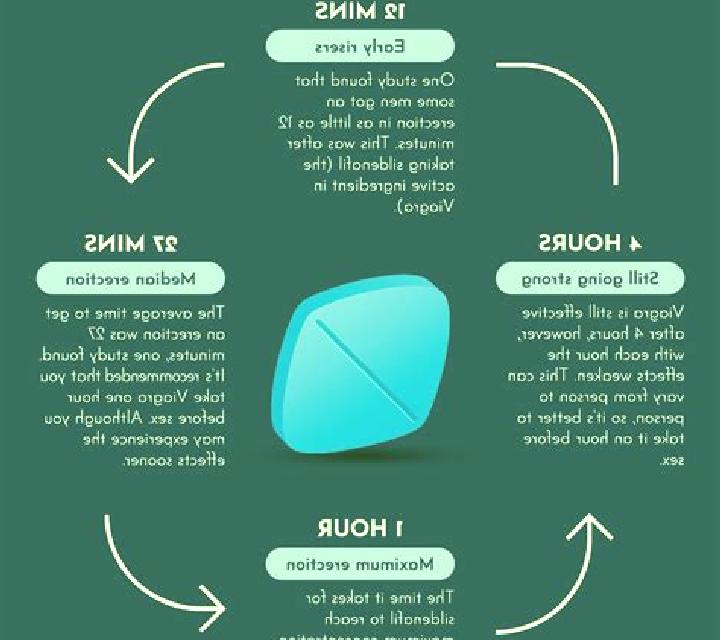 Viagra why does viagra not work tablet