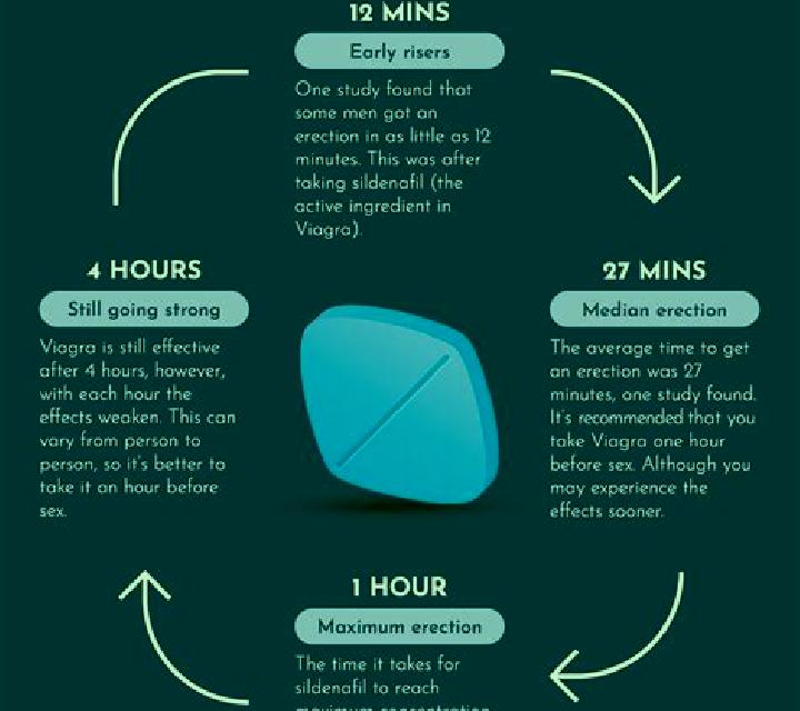 Viagra why doesn t my viagra work anymore pharmacy