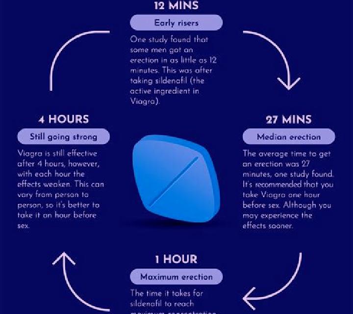 Viagra why doesnt taking viagra work pills