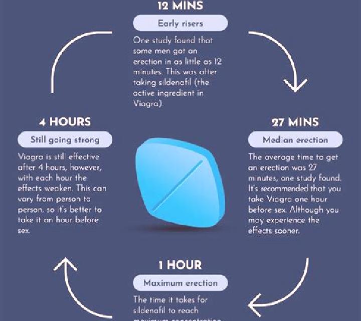 Viagra why don t viagra work for me medication