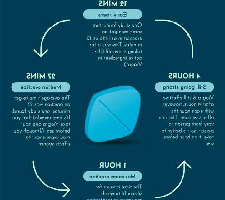 Viagra why men need viagra medication