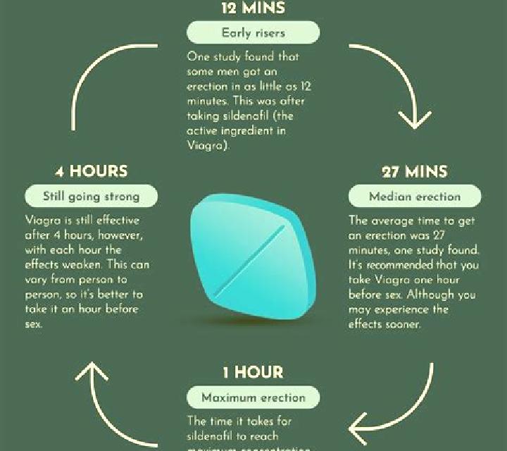 Viagra why wouldn t viagra work pharmacy