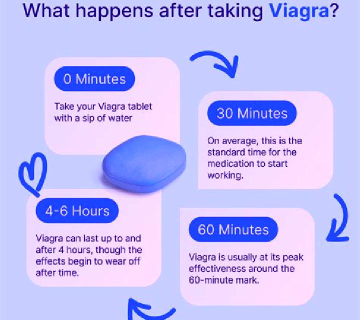 Viagra will half a viagra work medication