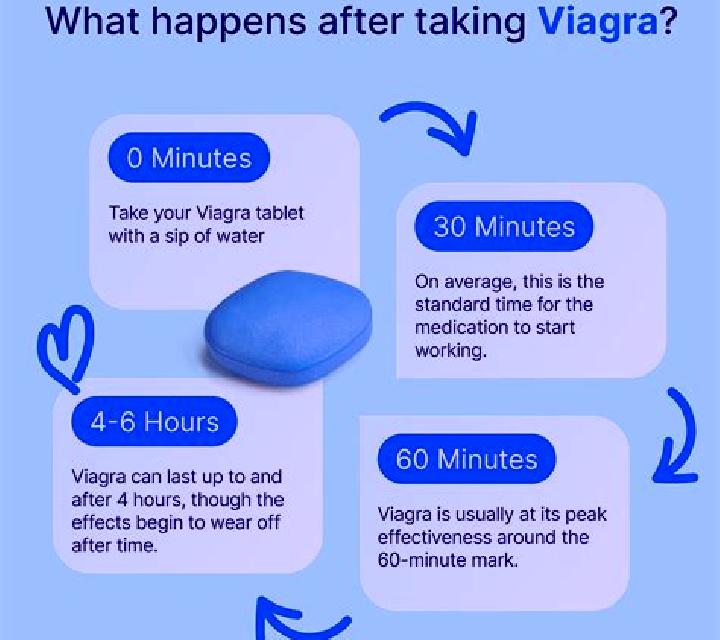 Viagra will half a viagra work pharmacy