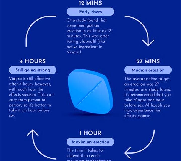 Viagra will viagra work after prostate surgery pills