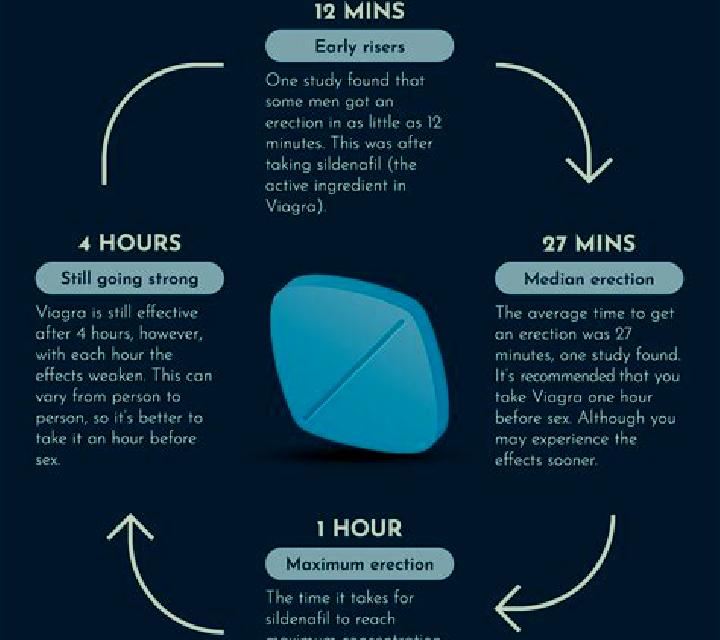 Viagra will viagra work for valiam pills