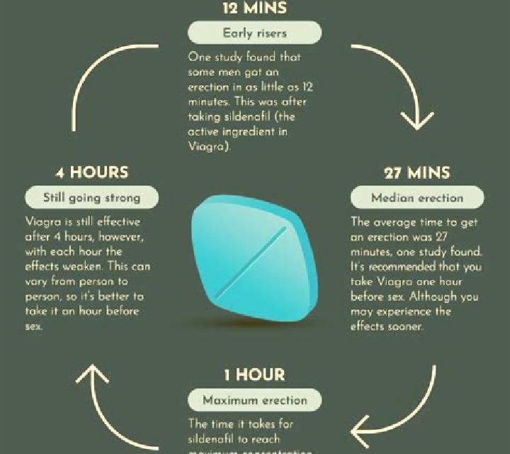 Viagra will viagra work pharmacy